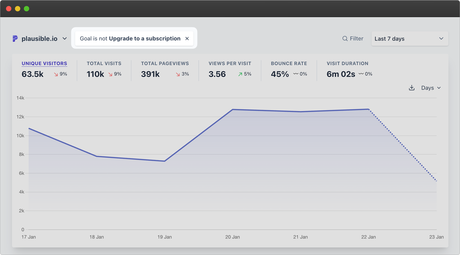 exclude goal conversions in plausible