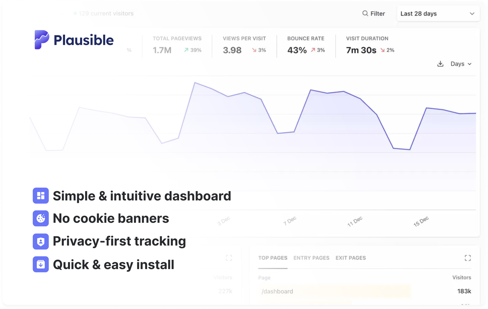 Website analytics for bloggers and content creators